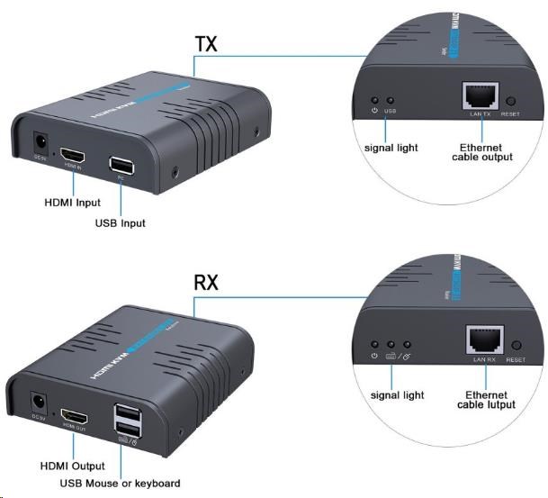 PREMIUMCORD HDMI KVM extender s USB na 120 m cez jeden kábel Cat5/ 6,  bez oneskorenia0 