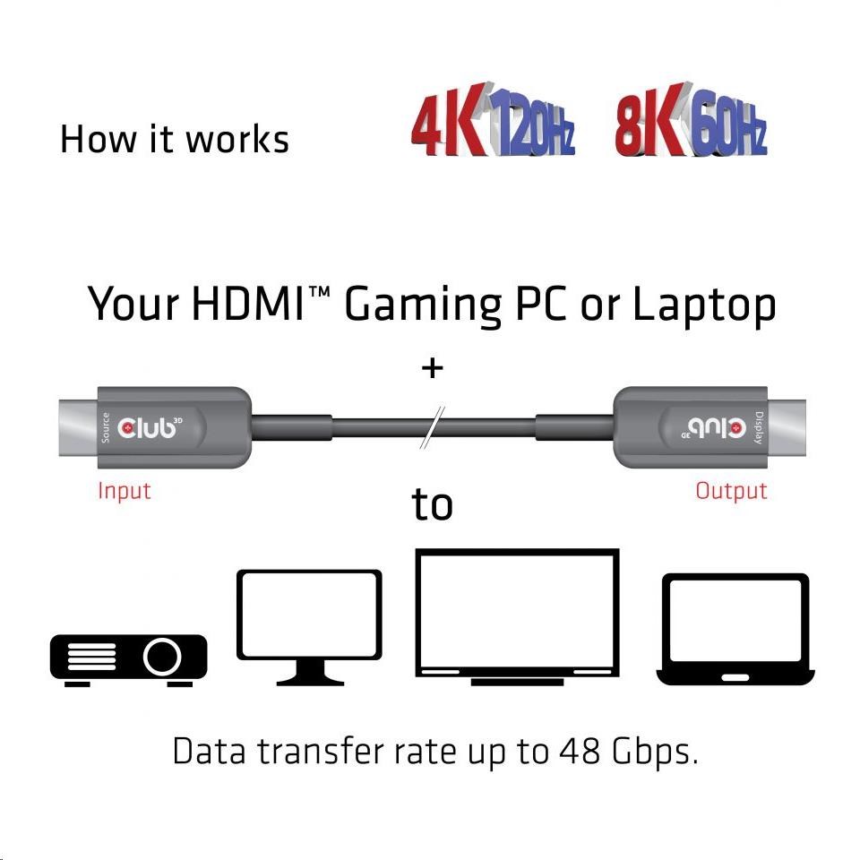 Club3D Kabel Ultra Rychlý HDMI™ Certifikovaný AOC Kabel 8K60Hz,  4K120Hz,  10m2 