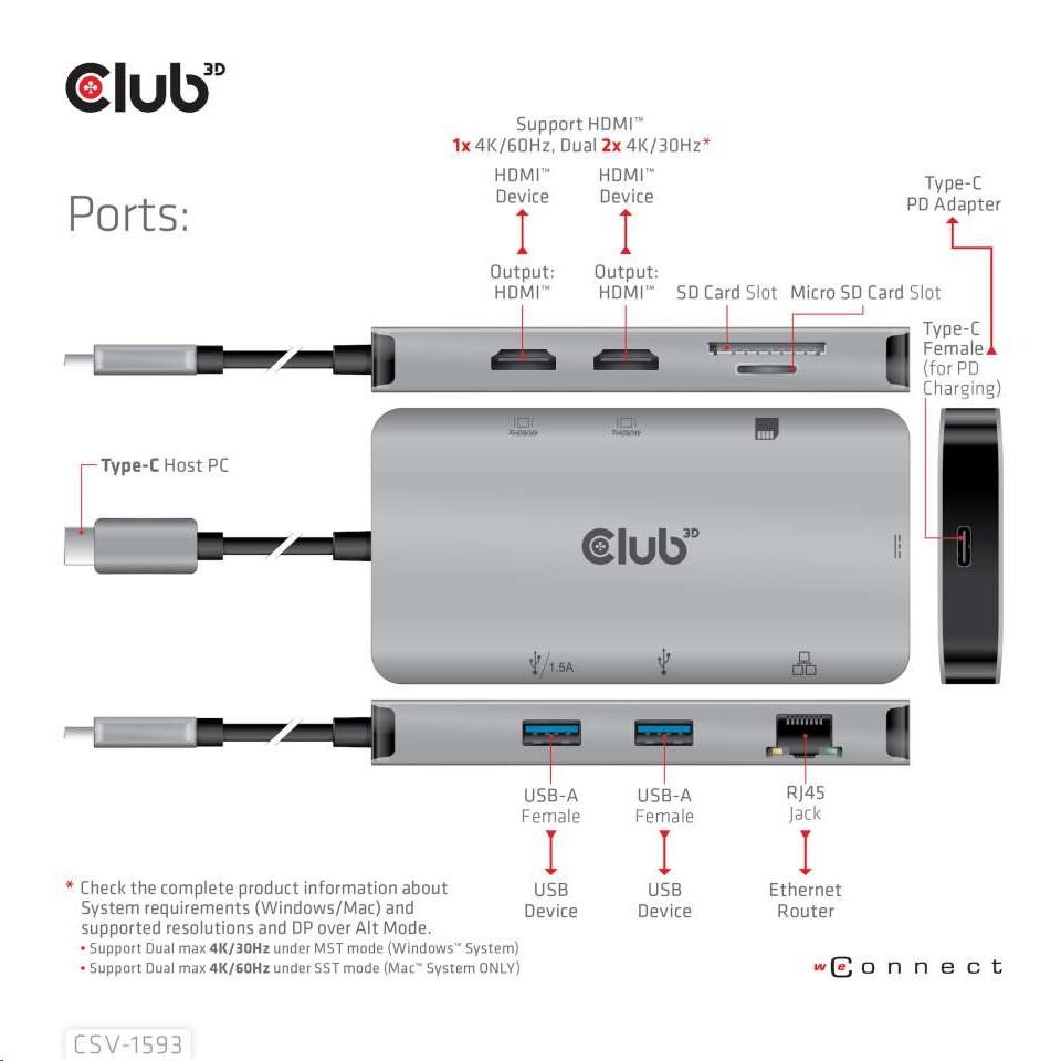 Dokovacia stanica Club3D 8v1 USB 3.2 porty typu C (2xHDMI,  2xUSB-A,  RJ45,  SD/  Micro SD USB Type-C female),  Triple Dynam0 