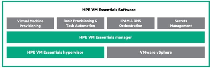 Veeam Pub Mgt Pk Ent to Ent+ Upg E-LTU2 