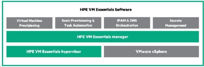 Veeam Mg Pk Ent/ Mg Pk Ent+ Upg 1m8x5 Sup2 