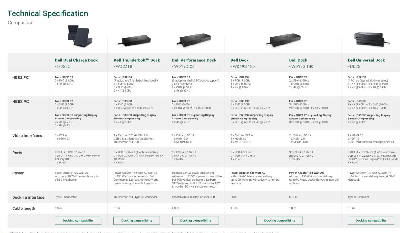 DELL Dock WD19S 180W4 