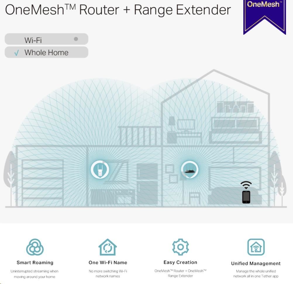 TP-Link RE315 OneMesh/ EasyMesh WiFi5 Extender/ Repeater (AC1200, 2, 4GHz/ 5GHz, 1x100Mb/ s LAN)3 