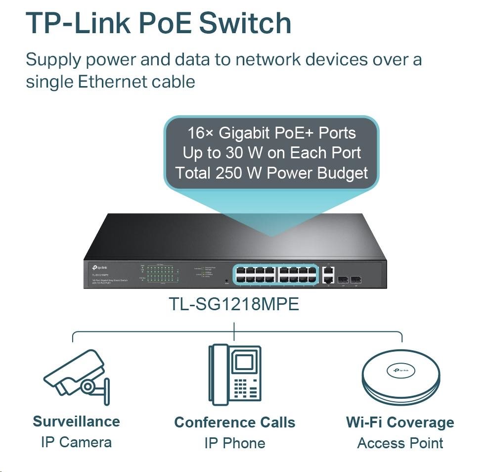 TP-Link CCTV Easy Smart switch TL-SG1218MPE (16xGbE,  2xGbE/ 2xSFP combo,  16xPoE+,  250W)3 