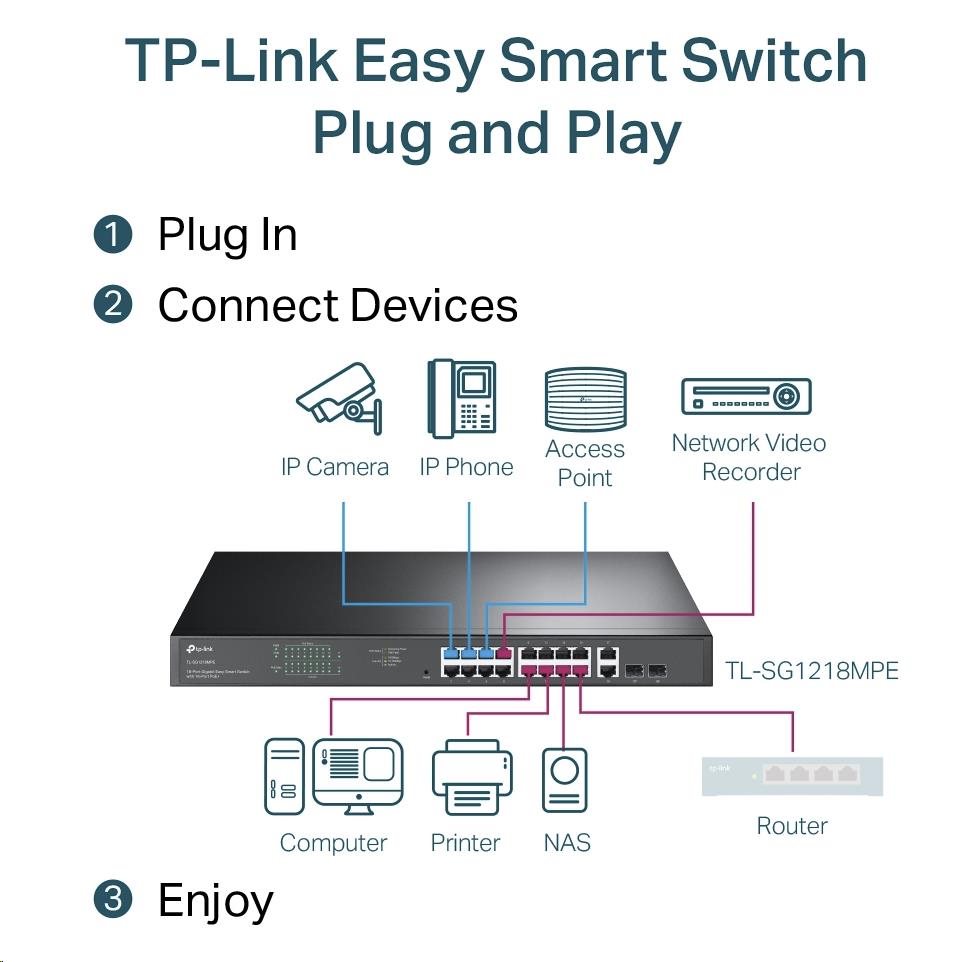 TP-Link CCTV Easy Smart switch TL-SG1218MPE (16xGbE,  2xGbE/ 2xSFP combo,  16xPoE+,  250W)4 