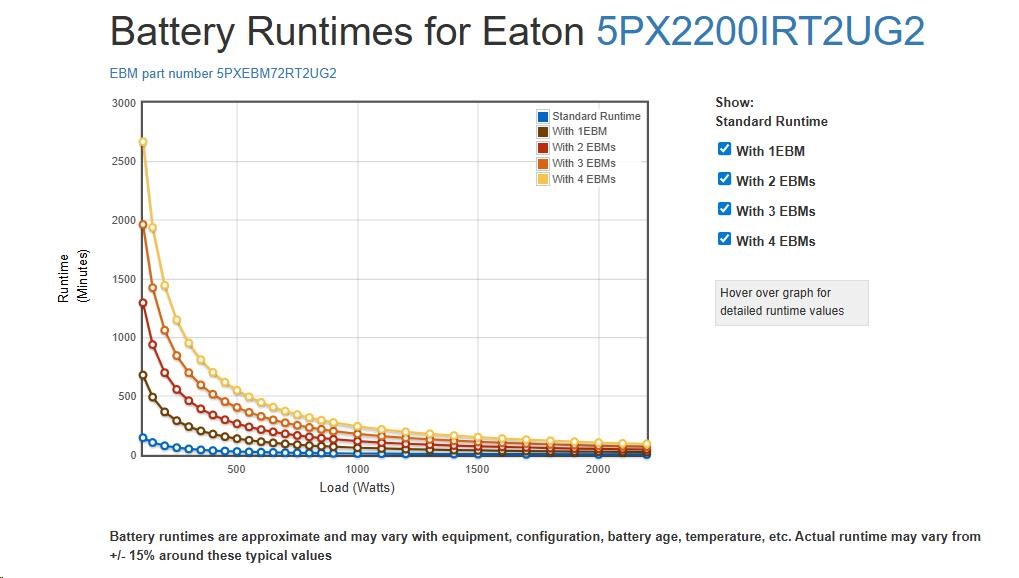 Eaton 5PX 2200i RT2U G2,  Gen2 UPS 2200VA /  2200W,  8 zásuviek IEC,  rack/ tower2 