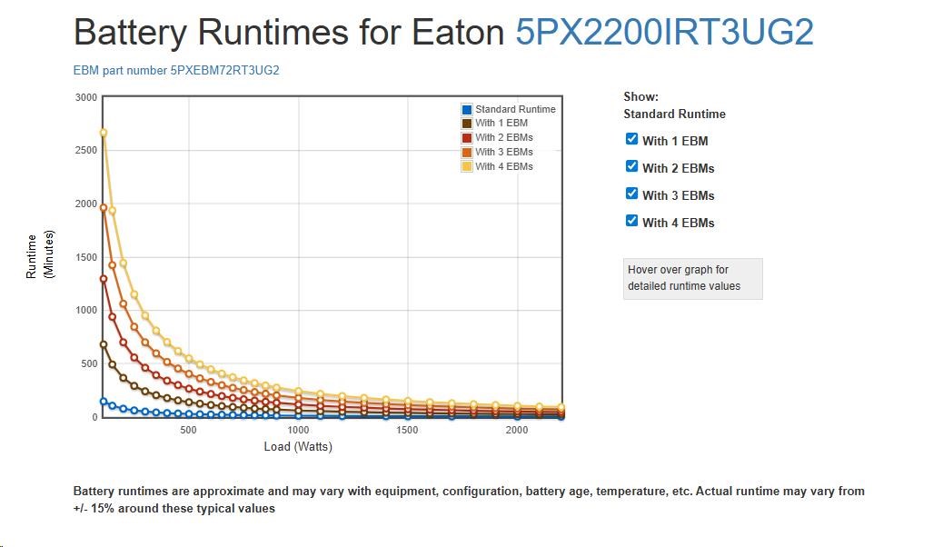 Eaton 5PX 2200i RT3U G2,  Gen2 UPS 2200VA /  2200W,  8 zásuviek IEC,  rack/ tower2 