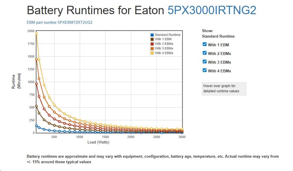 Eaton 5PX 3000i RT2U Netpack G2,  Gen2 UPS 3000VA /  3000W,  8 zásuviek IEC,  rack/ tower,  so sieťovou kartou1 