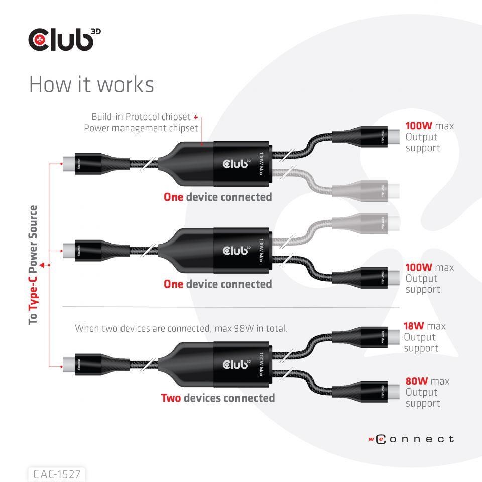 Nabíjací kábel Club3D USB Type-C,  nabíjací kábel Y na 2x USB Type-C max. 100W,  1.83m/ 6ft M/ M5 