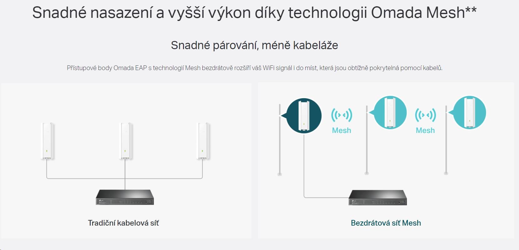 TP-Link EAP610-Outdoor-venkovní OMADA WiFi6 AP (AX1800, 2, 4GHz/ 5GHz, 1xGbELAN, 1xPoE-in)7 