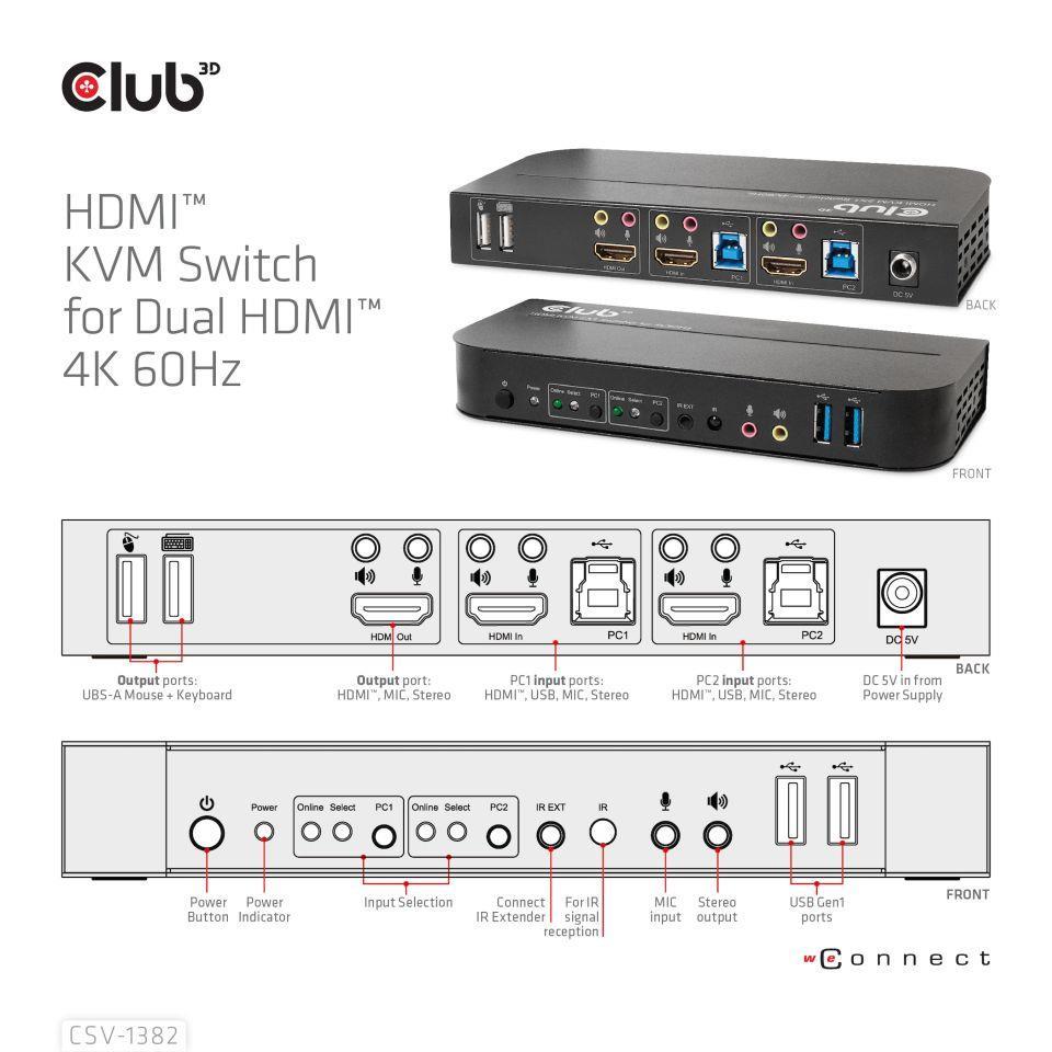 Sieťový prepínač Club3D - Prepínač,  HDMI KVM prepínač - Dual HDMI 4K 60Hz5 