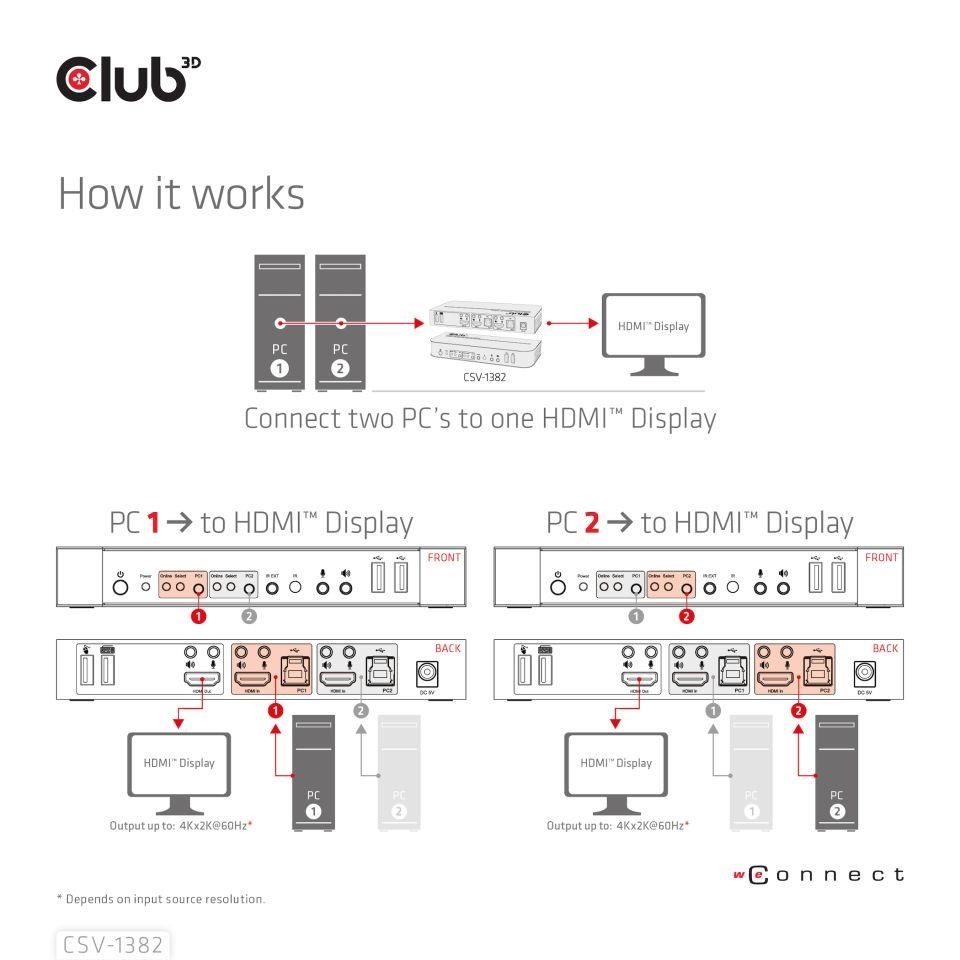 Sieťový prepínač Club3D - Prepínač,  HDMI KVM prepínač - Dual HDMI 4K 60Hz6 