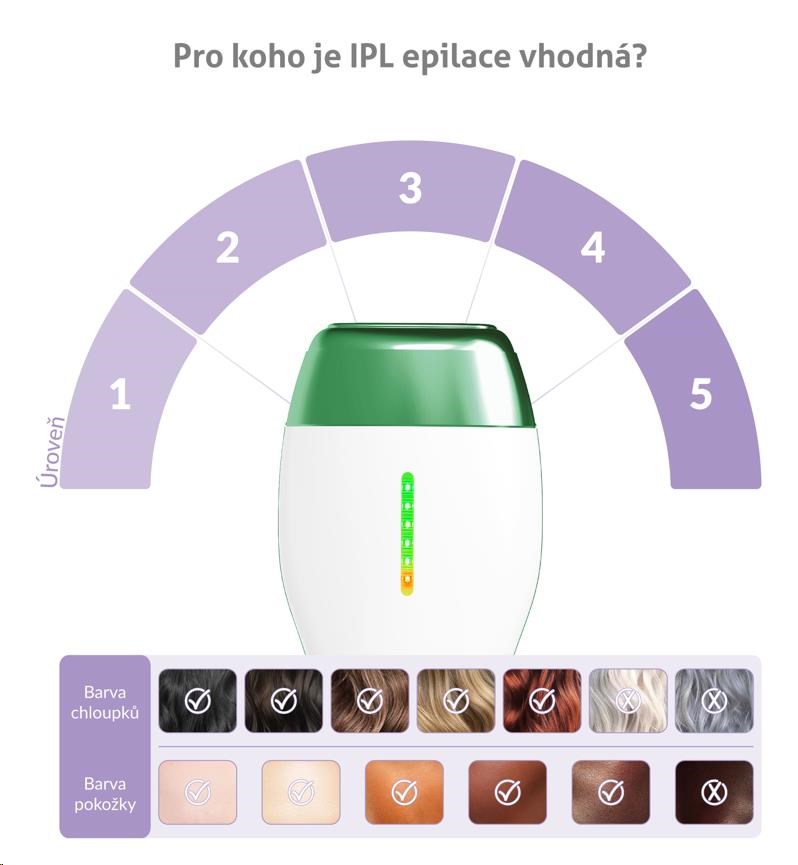 TrueLife BELLE IPL E34 
