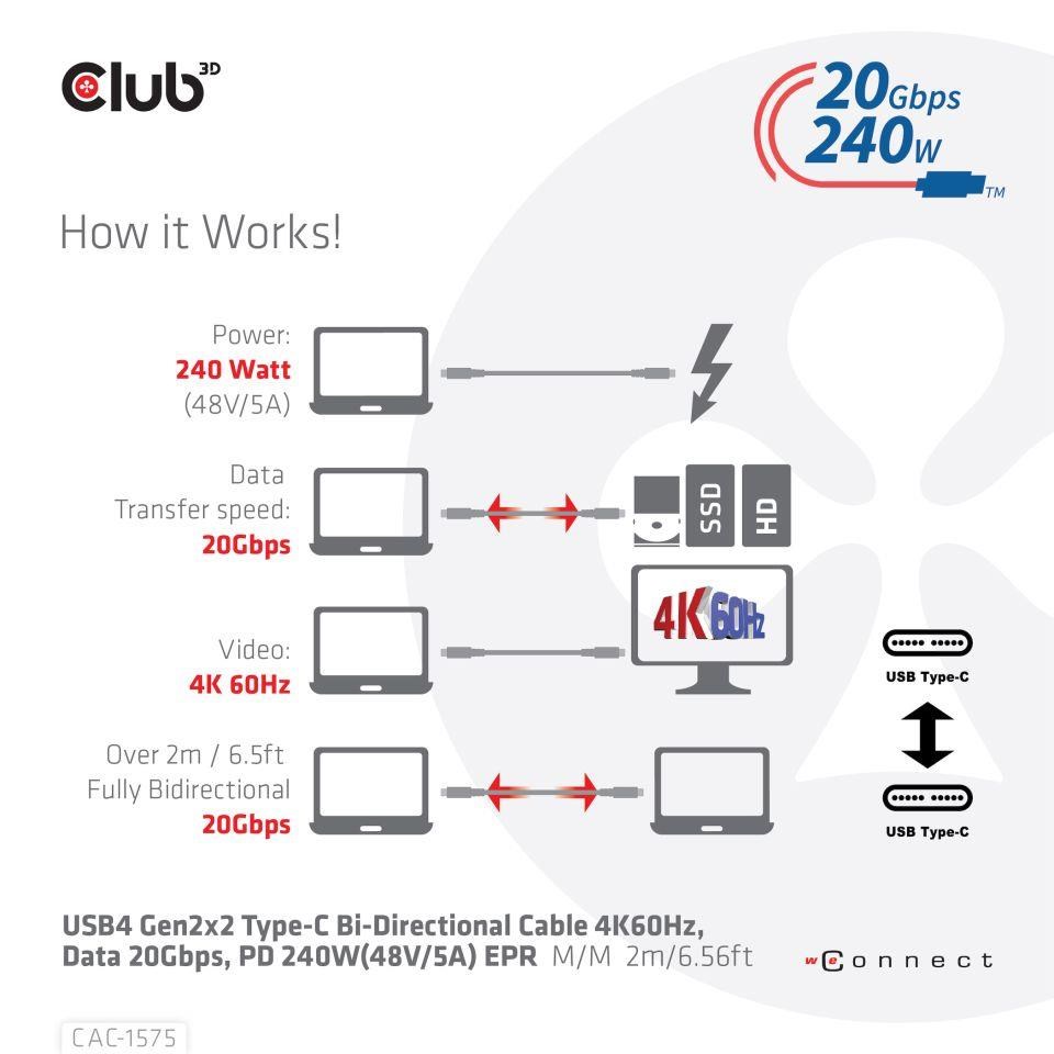 Club3D kabel USB4 Gen2x2 Typ-C, Oboustranný USB-IF Certifikovaný data kabel, Data 20Gbps, PD 240W(48V/5A) EPR M/M 2m4 