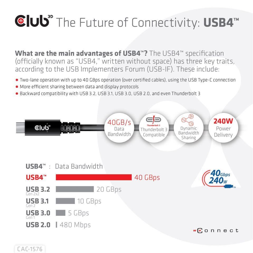 Club3D kabel USB4 Gen3x2 Typ-C,  Oboustranný USB-IF Certifikovaný data kabel,  Data 40Gbps,  PD 240W(48V/ 5A) EPR M/ M 1m2 