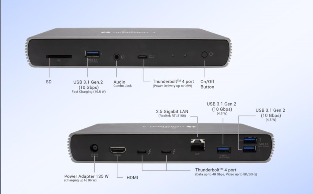 dokovacia stanica iTec Thunderbolt 4 s dvoma displejmi + Power Delivery 96 W6 