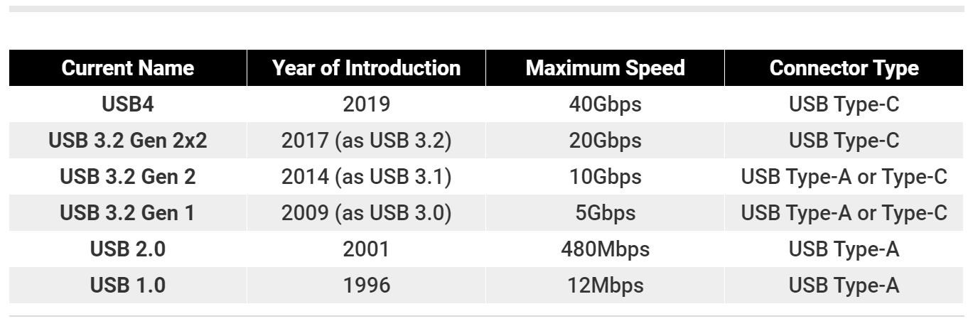 Kábel PremiumCord USB-C (USB 3.2 GEN 2,  5A,  100W,  20Gbit/ s) bavlnené opletenie,  2m1 