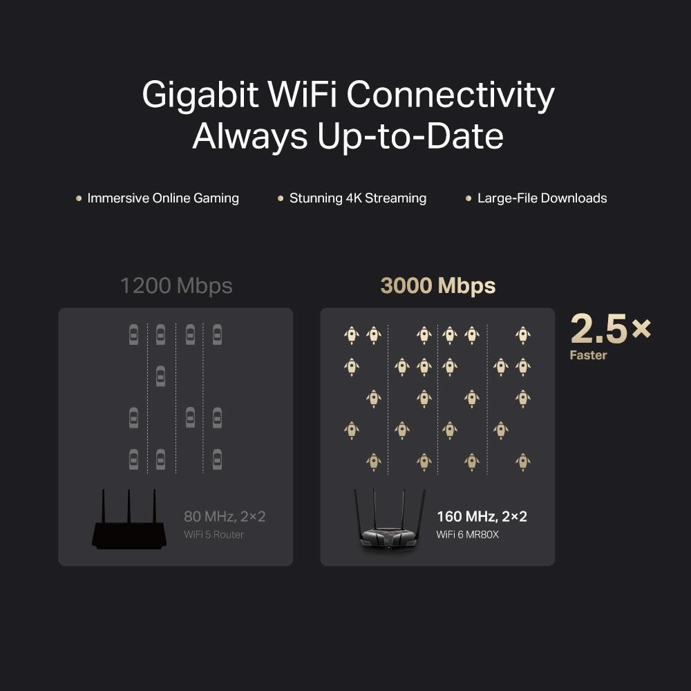 MERCUSYS MR80X WiFi6 router (AX3000, 2, 4GHz/ 5GHz,  3xGbELAN, 1xGbEWAN)6 