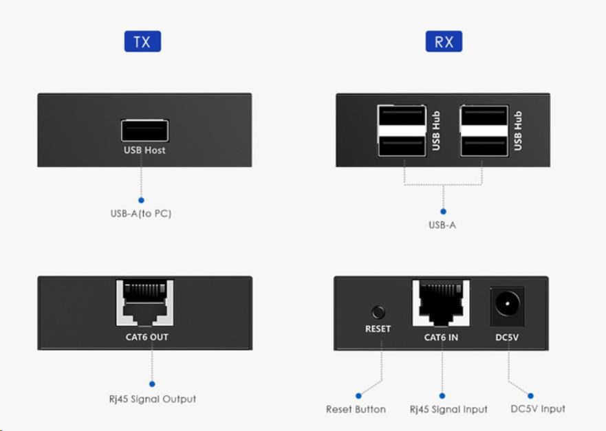 PREMIUMCORD 4-port USB 2.0 extender po Cat5/ Cat5e/ Cat6 do 150m1 