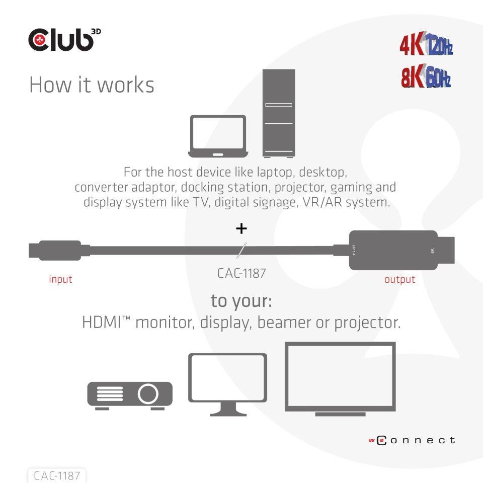 Club3D kabel miniDP 1.4 na HDMI, 4K120Hz nebo 8K60Hz HDR10+, M/M, 1.8m4 