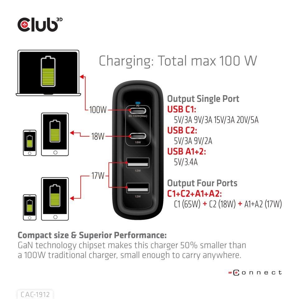 Club3D cestovní nabíječka 100W GAN technologie,  2xUSB-A a 2xUSB-C,  PD 3.0 Support5 