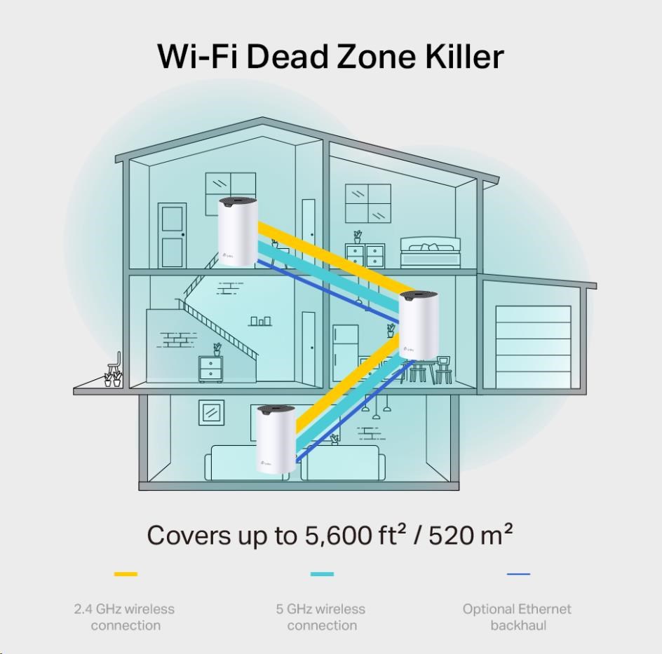 TP-Link Deco S7(2-pack) WiFi5 Mesh (AC1900,  2, 4GHz/ 5GHz,  3xGbELAN/ WAN)0 