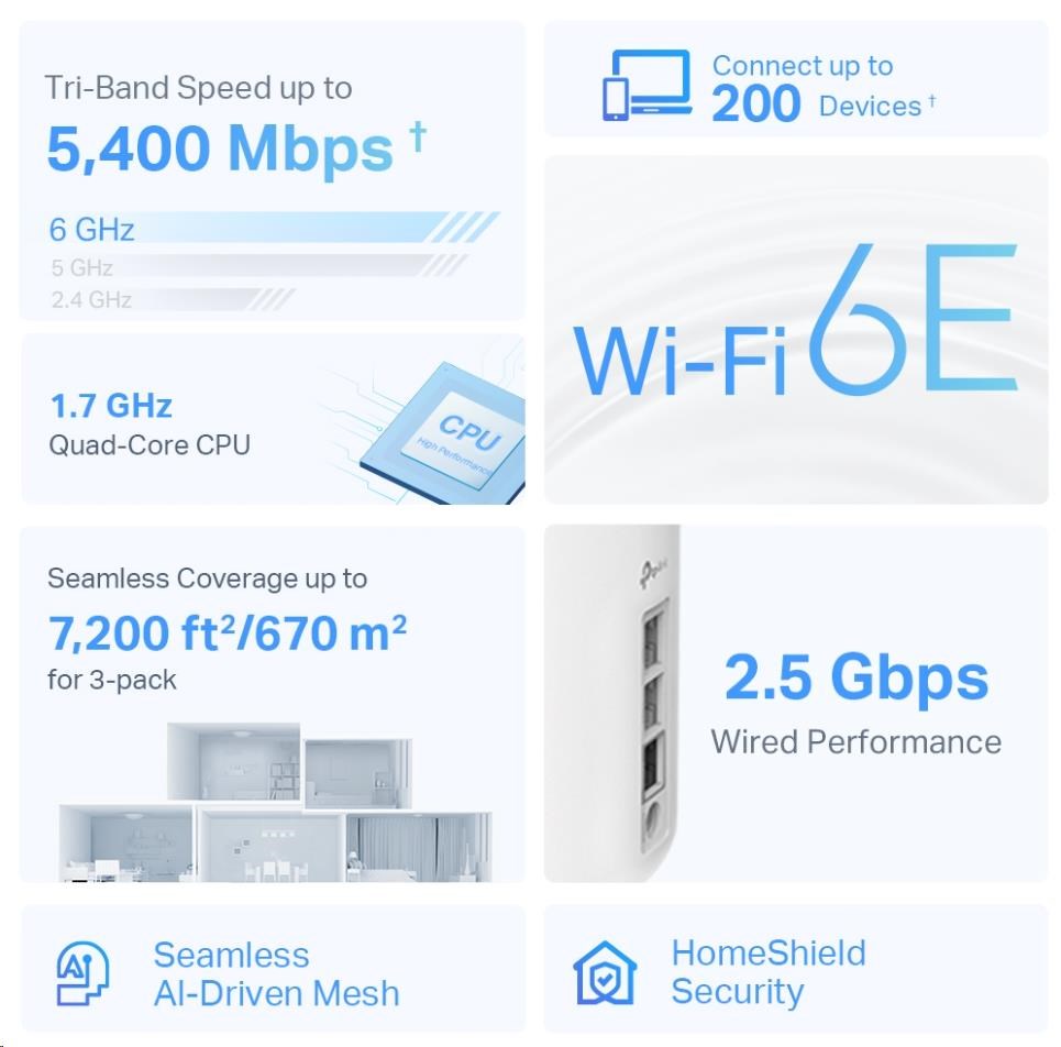 TP-Link Deco XE75 Pro(1-pack) WiFi6E Mesh (AXE5400, 2, 4GHz/ 5GHz/ 6GHz, 1x2, 5GbELAN/ WAN, 2xGbELAN)4 