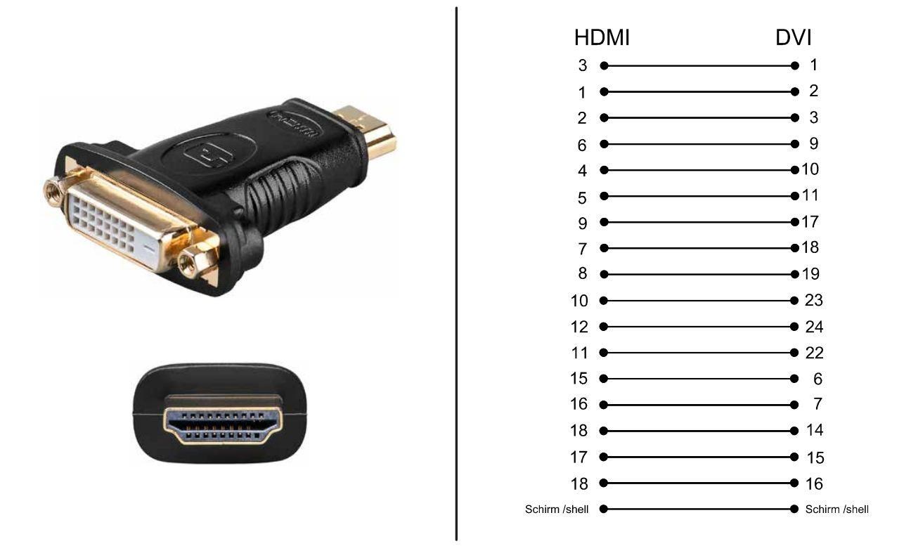 PremiumCord adaptér HDMI A - DVI-D M/ F,  pozlacené konektory1 