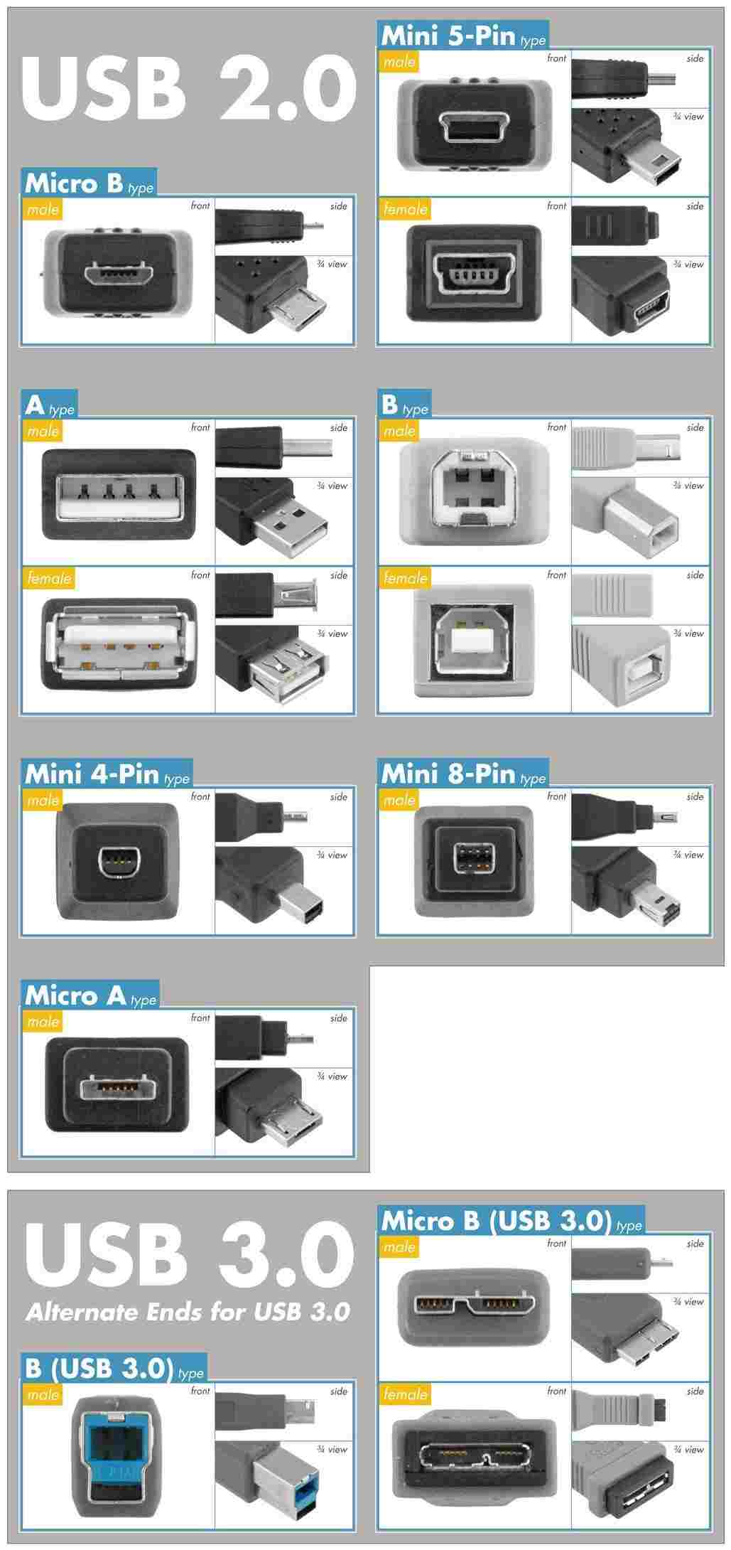 PremiumCord kabel USB 2.0,  A-B mini,  5pinů,  0, 5m2 