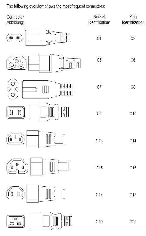 PremiumCord kabel síťový 230V k magnetofonu 3m1 