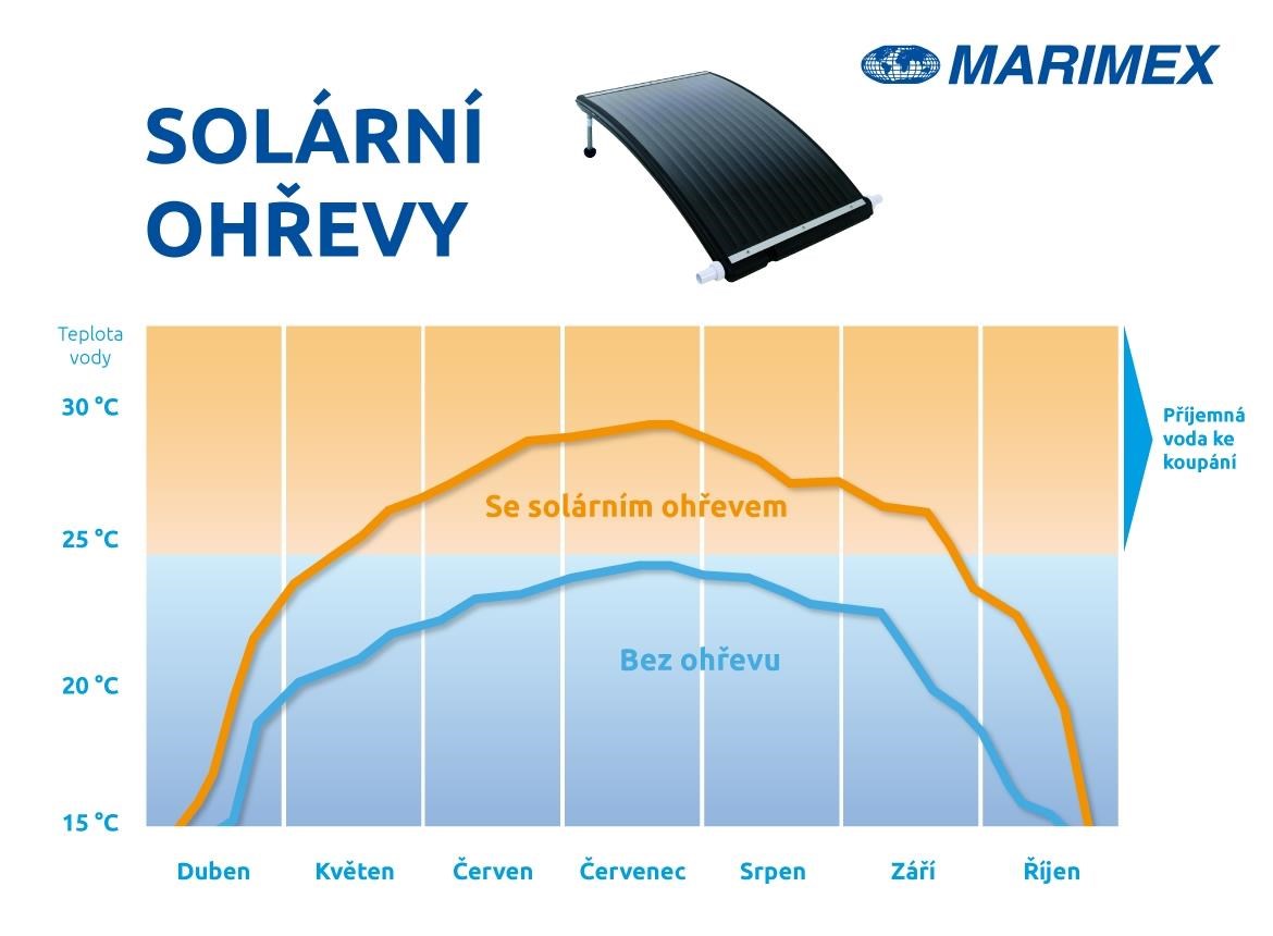 Marimex solární ohřev Pyramida Sun1 