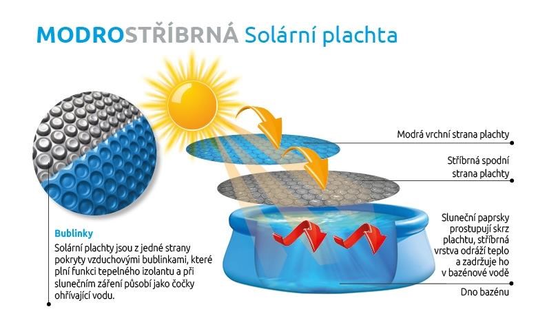 Marimex solární plachta,  modrostříbrná,  pro bazény s průměrem hladiny 3 m2 