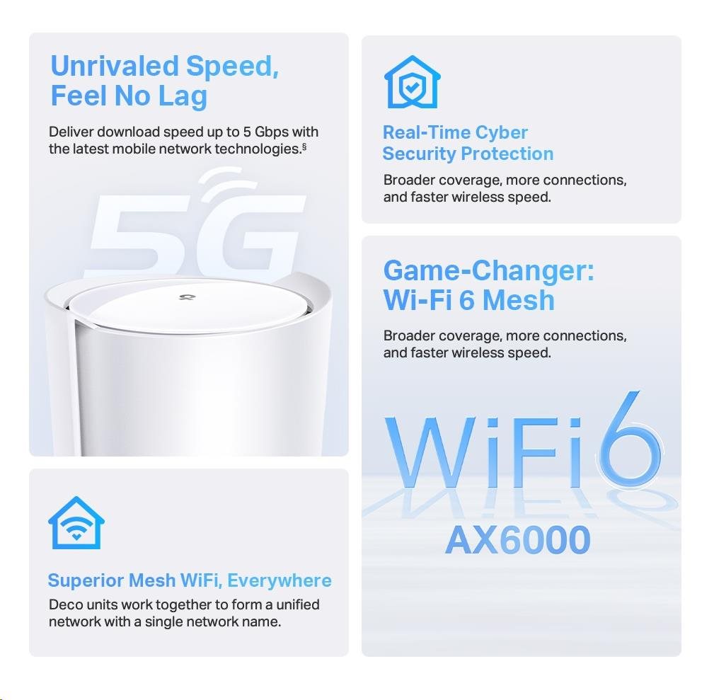 TP-Link Deco X80-5G(1-pack) WiFi6 Mesh (AX6000, 2, 4GHz/ 5GHz, 1x2, 5GbELAN/ WAN, 1xGbELAN/ WAN, 4G LTE, 5G, 1xphoneport, 1xnanoSIM)3 