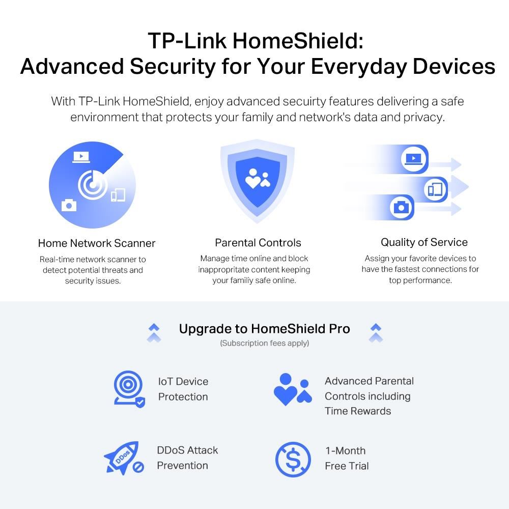 TP-Link Archer AX72 Pro OneMesh/EasyMesh WiFi6 router (AX5400,2,4GHz/5GHz,4xGbELAN,1x2,5GbELAN/WAN,1xUSB3.0)5 