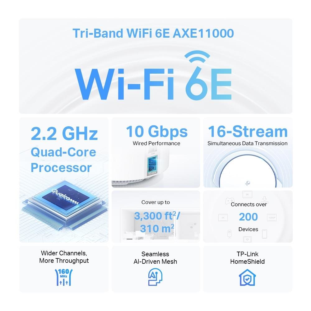 TP-Link Deco XE200(2-pack) WiFi6E Mesh (AXE11000, 2, 4GHz/ 5GHz/ 6GHz, 1x10GbELAN/ WAN, 2xGbELAN/ WAN)2 