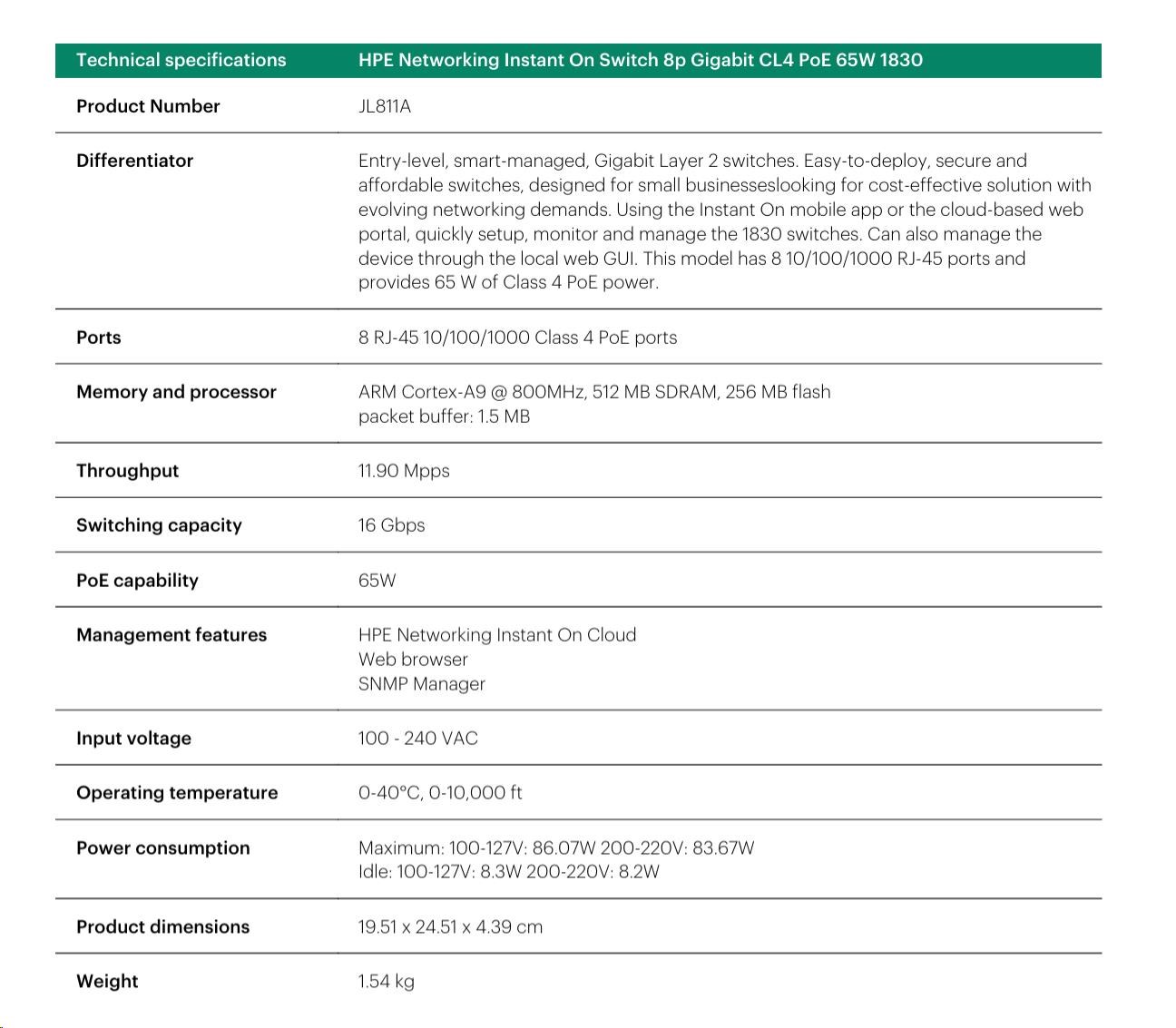 HPE Networking Instant On Switch 8p Gigabit CL4 PoE 65W (fanless) 1830 (JL811A)0 