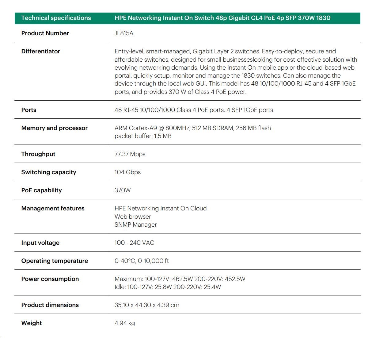HPE Networking Instant On Switch 48p Gigabit CL4 PoE 4p SFP 370W 1830 (JL815A)4 
