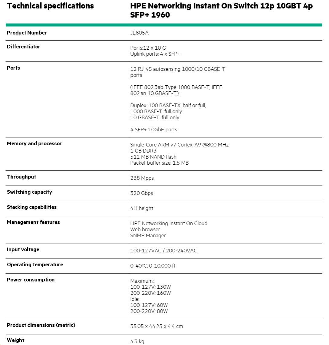 HPE Networking Instant On Switch 12p 10GBT 4p SFP+ 1960 (JL805A)9 