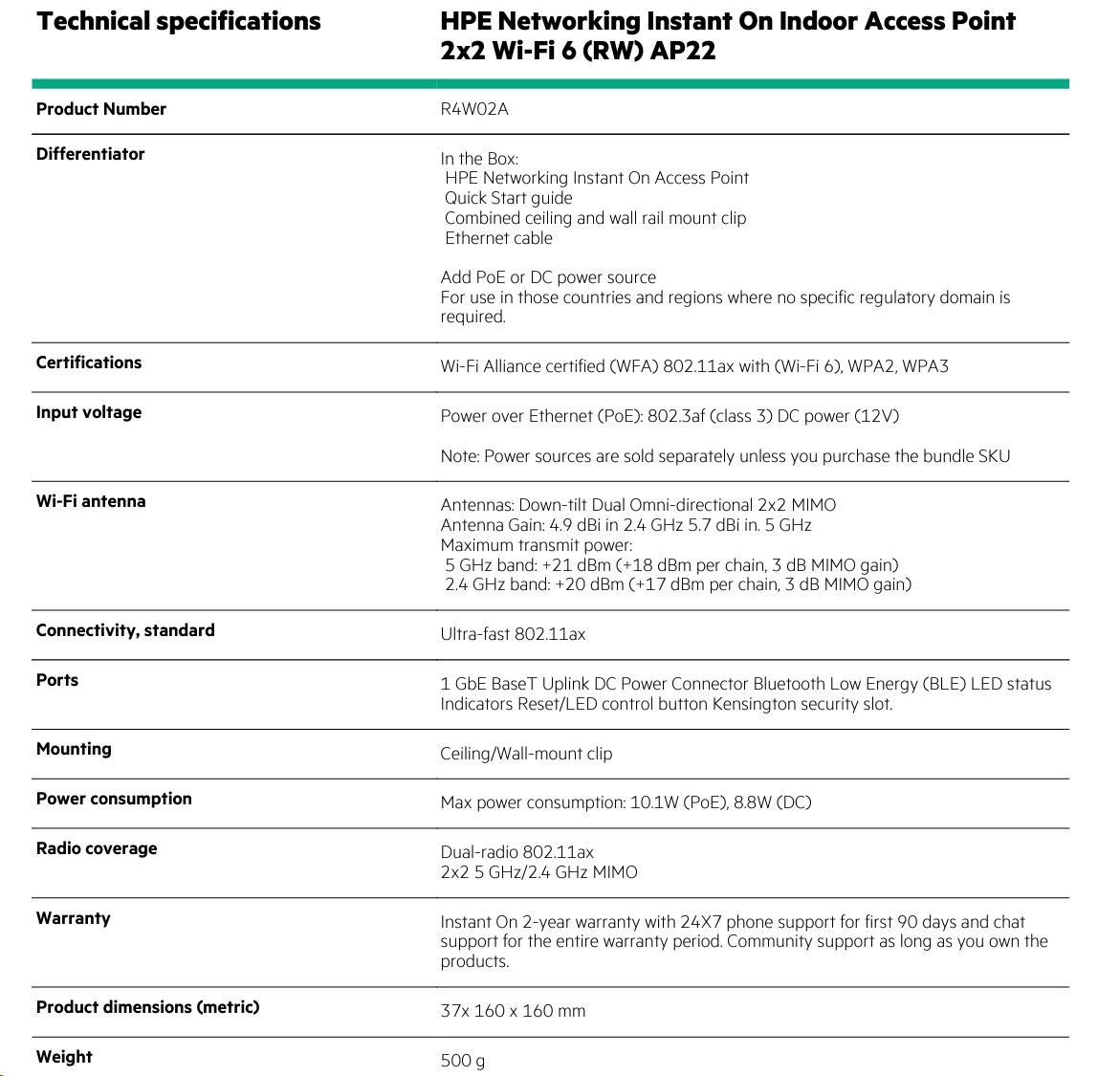 Aruba Instant On AP22 Indoor Access Point 2x2 Wi-Fi 6 (RW)2 