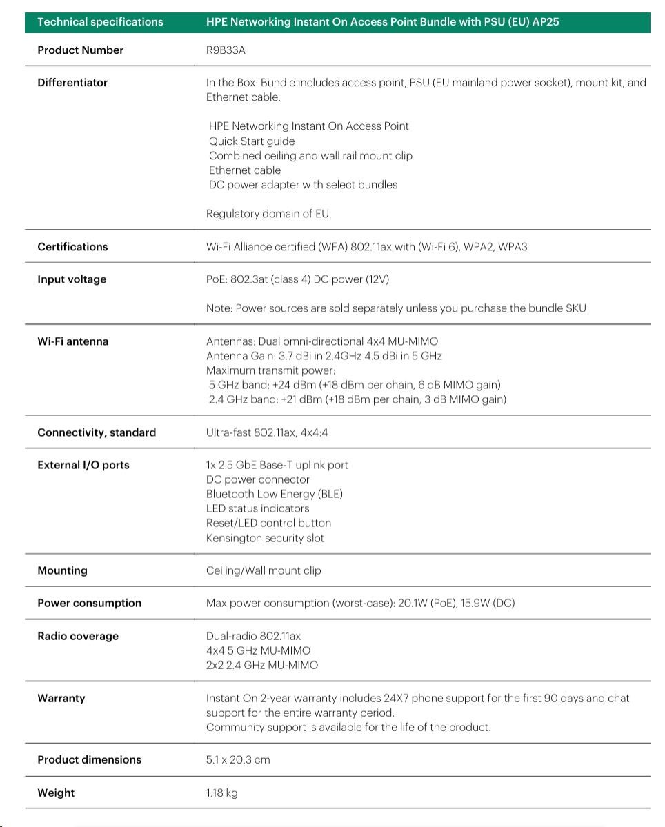 HPE Networking Instant On Access Point Bundle with PSU (EU) AP25 (R9B33A)7 