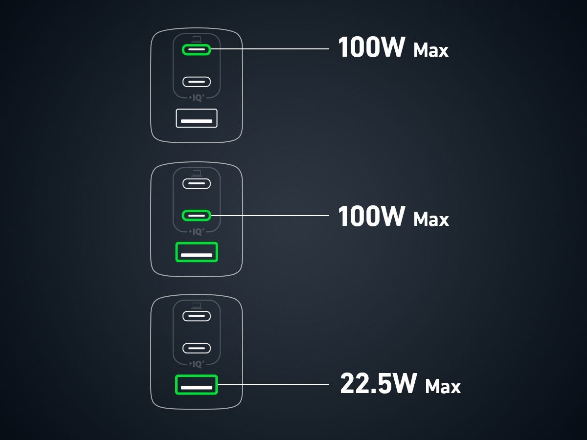 Anker 737 GaN III 3-Port 120W Charger_2*C(100W)+1*A(22.5W)3 