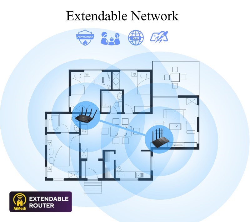 ASUS RT-AX59U (AX4200) WiFi 6 Extendable Router, AiMesh, 4G/5G Mobile Tethering2 