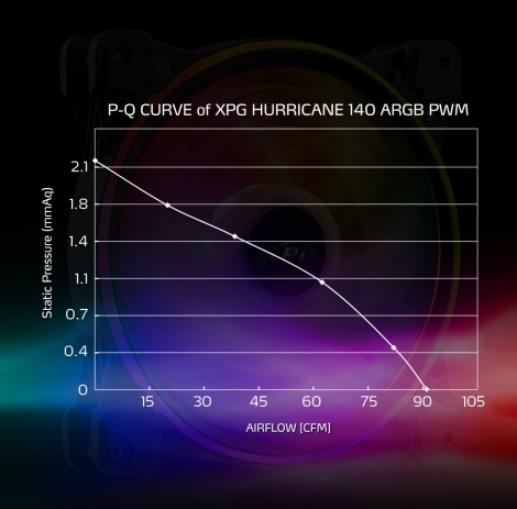 Adata XPG Hurricane ventilátor 140mm, RGB1 