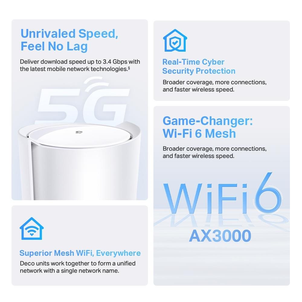 TP-Link Deco X50-5G (1-pack) WiFi6 Mesh (AX3000, 2, 4GHz/ 5GHz, 1x2, 5GbELAN/ WAN, 2xGbELAN/ WAN, 4G LTE, 5G, +1xnanoSIM)4 