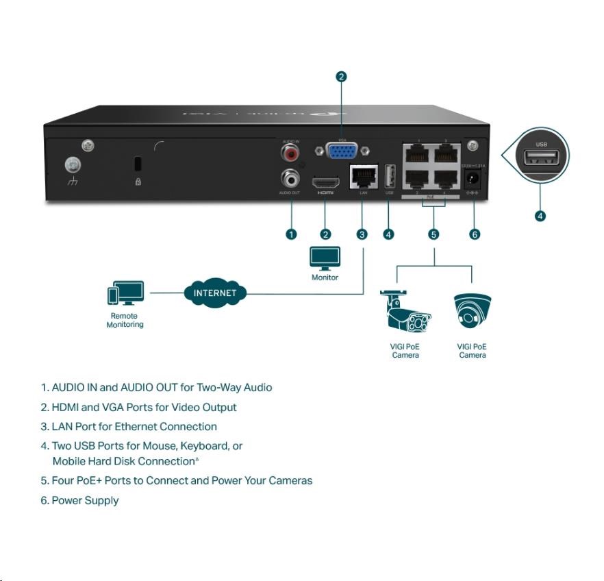 TP-Link VIGI NVR1004H-4P,  videorekordér,  4 channels,  4xPoE,  1xSATA,  1x100Mb/ s LAN,  2xUSB2.0,  1xHDMI, 1xVGA1 