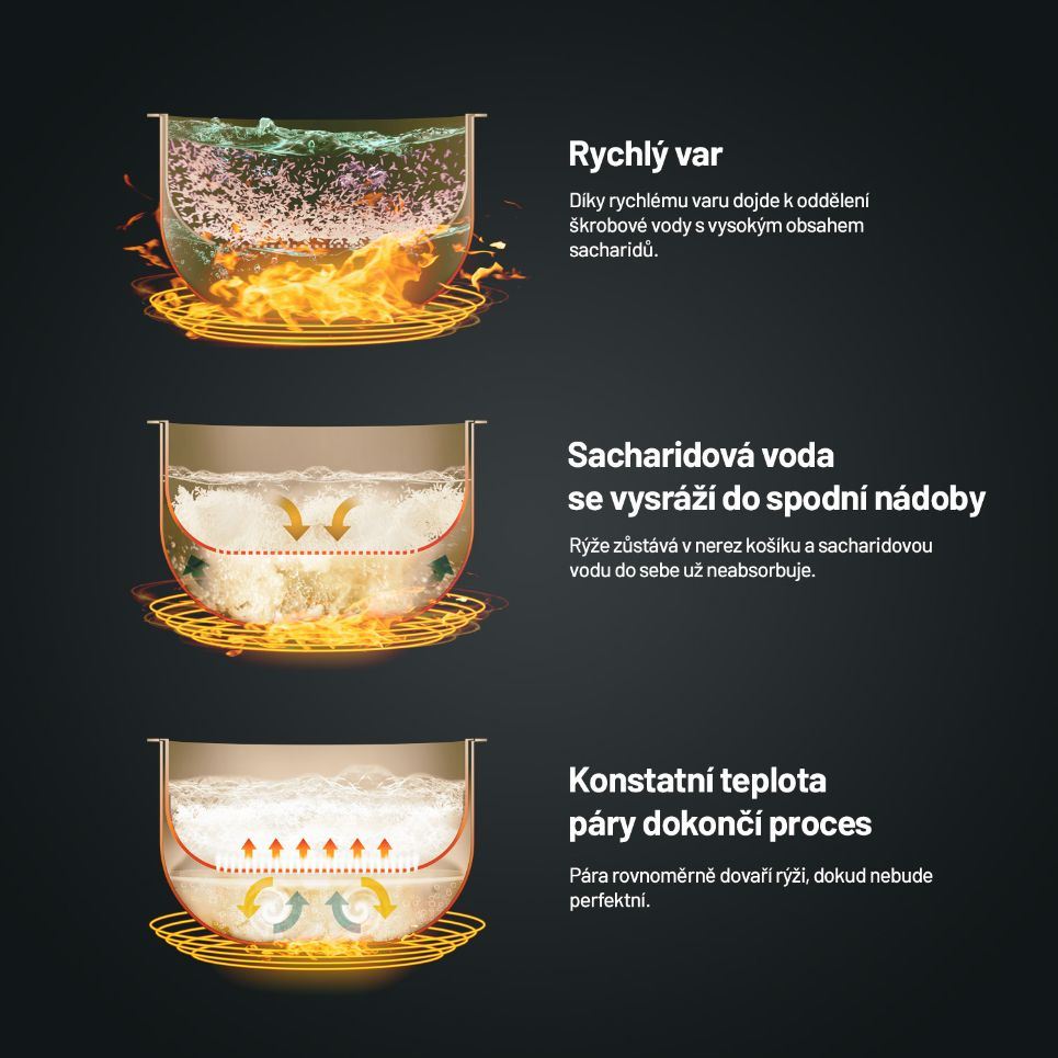 Lauben Low Sugar Rice Cooker 3000AT - rýžovar1 