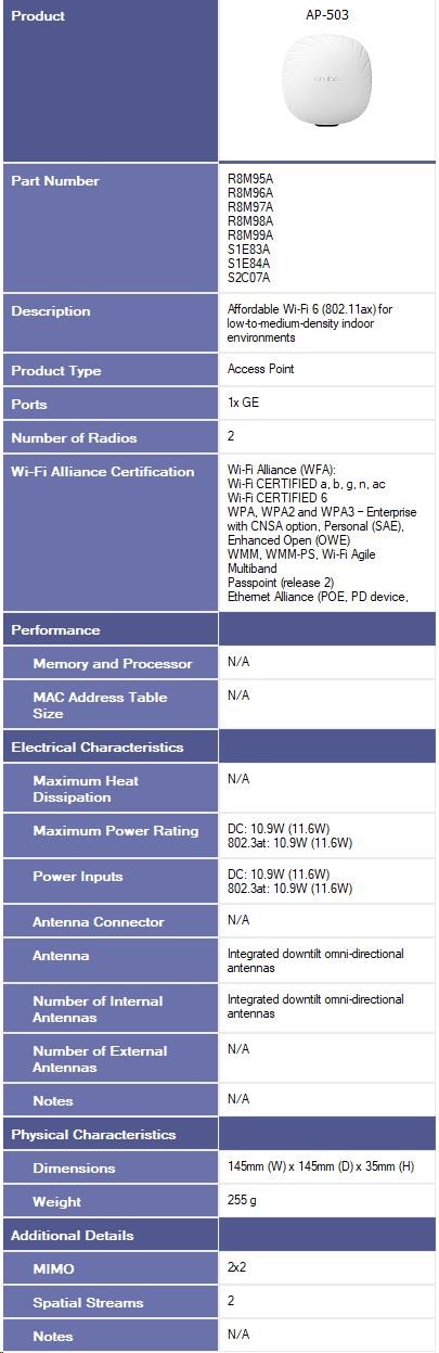 HPE Aruba Networking AP-503-RW Dual Radio 2x2:2 802.11ax Wi-Fi 6 Campus Access Point (Includes Mount Bracket)1 