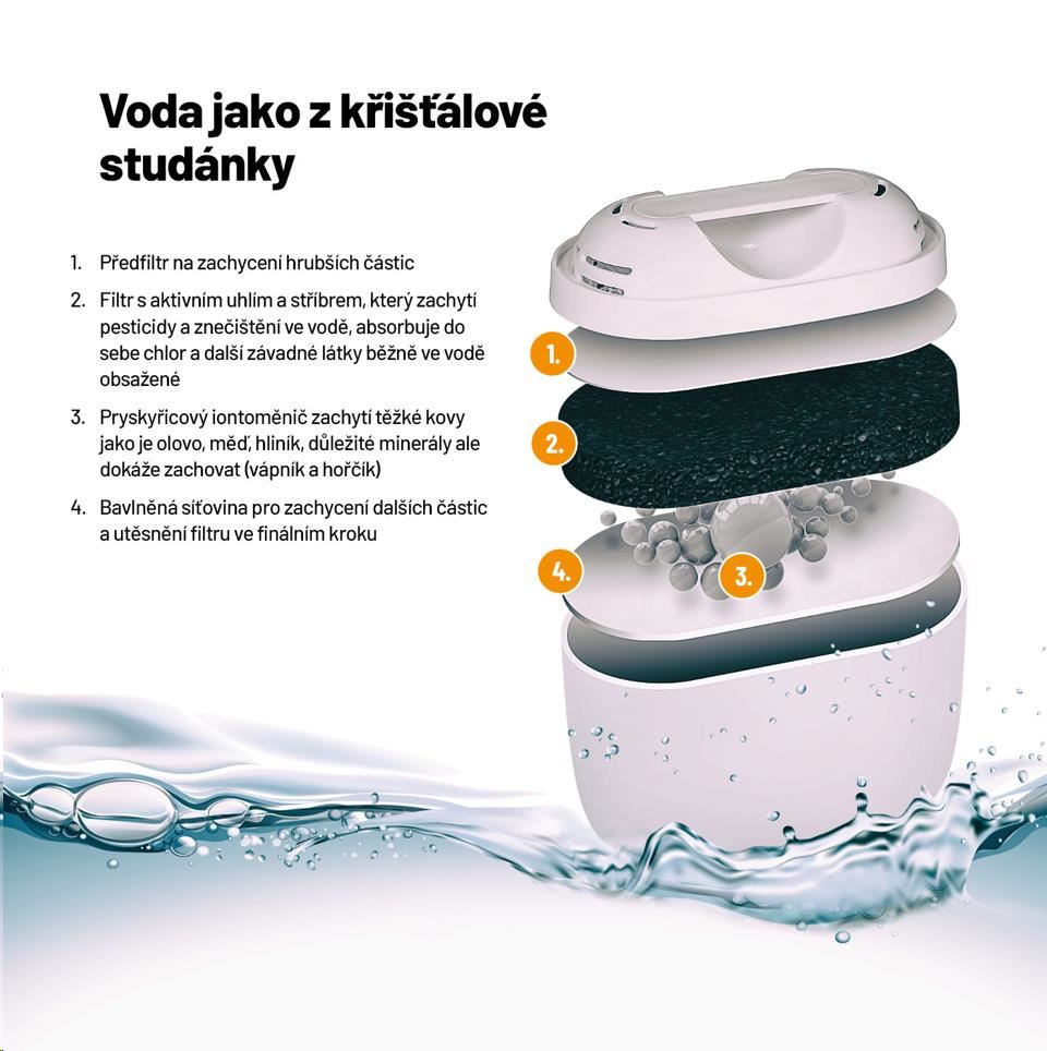 Lauben Water Filters 32GW - filtrační patrona0 