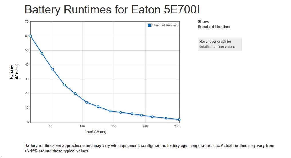 Eaton 5E 700 IEC G2,  UPS 700VA /  360 W,  4x IEC UPS1 