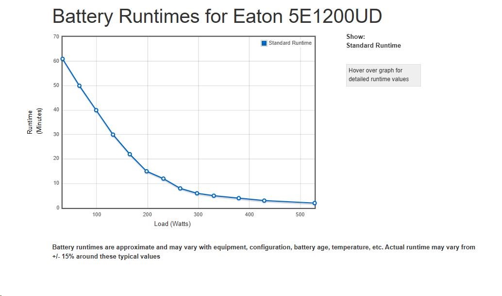 Eaton 5E 1200 USB DIN G2,  UPS 1200VA /  660 W,  4x DIN UPS1 